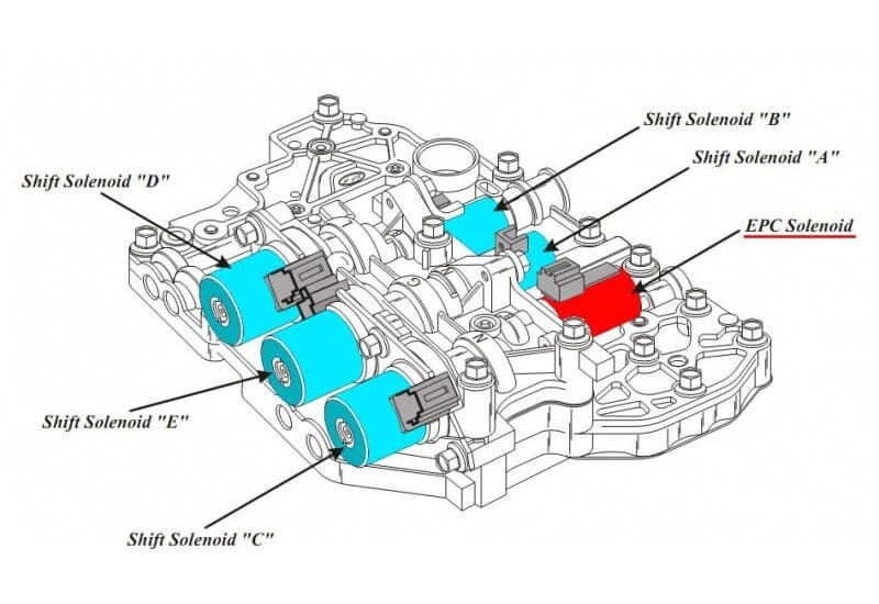 نحوه تست شیر برقی گیربکس اتوماتیک